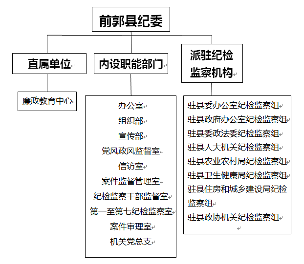 组织结构图